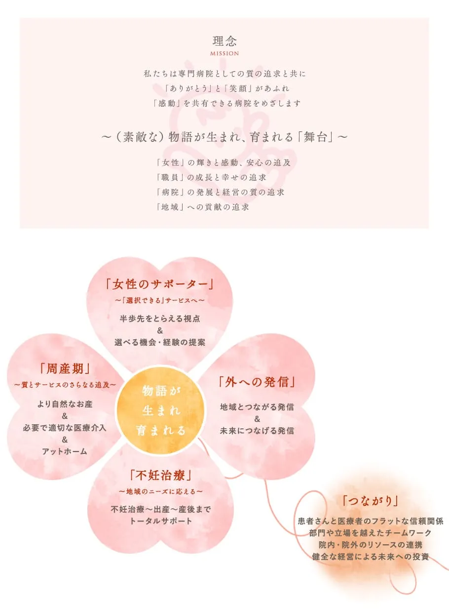病院理念とビジョン